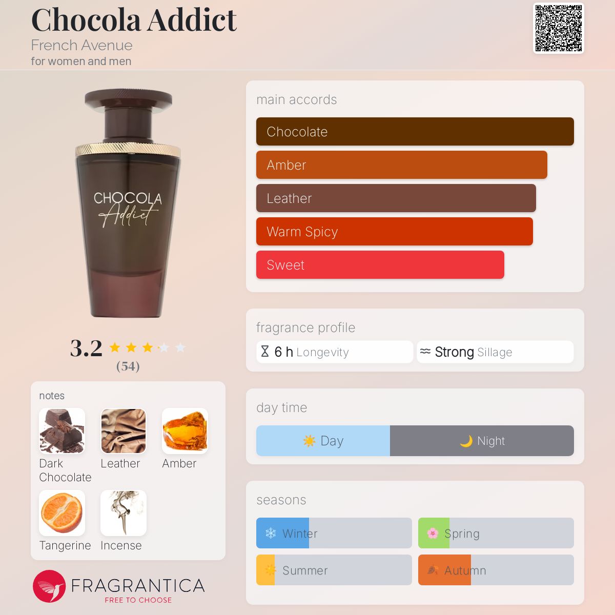 French Avenue Chocola Addict Edp For Unisex -100ml