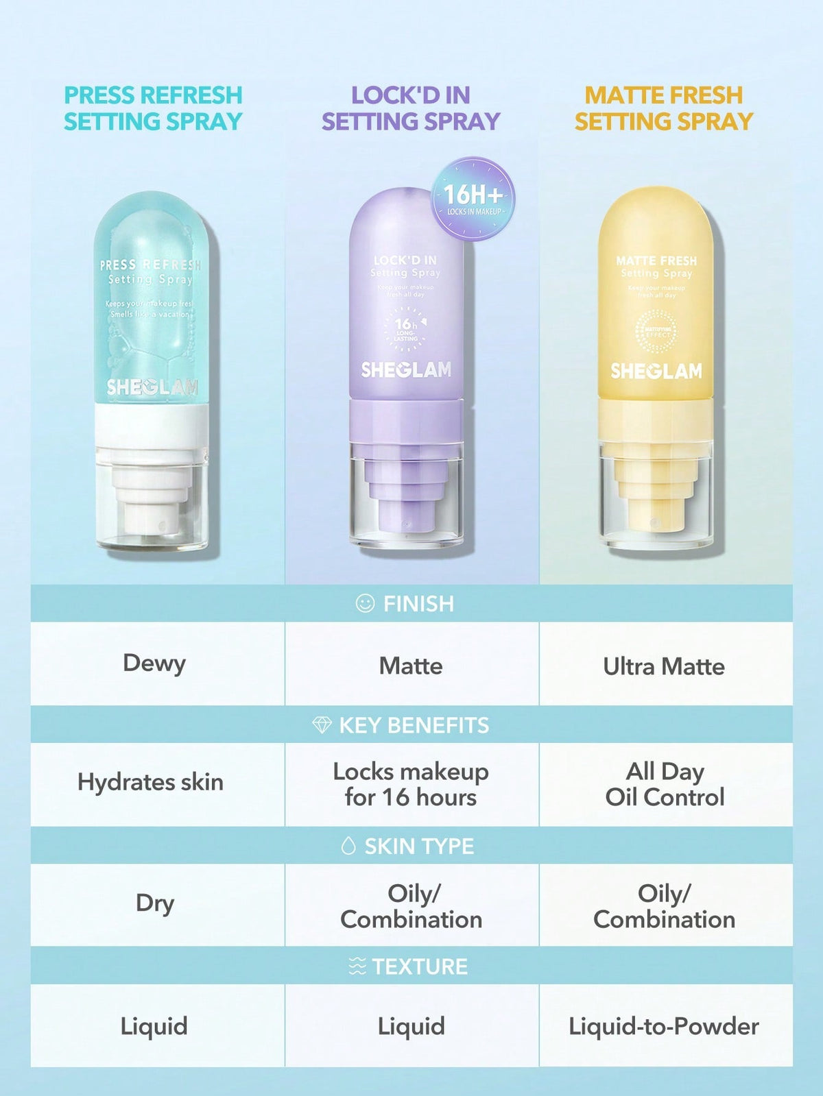 SHEGLAM Fresh Setting Spray