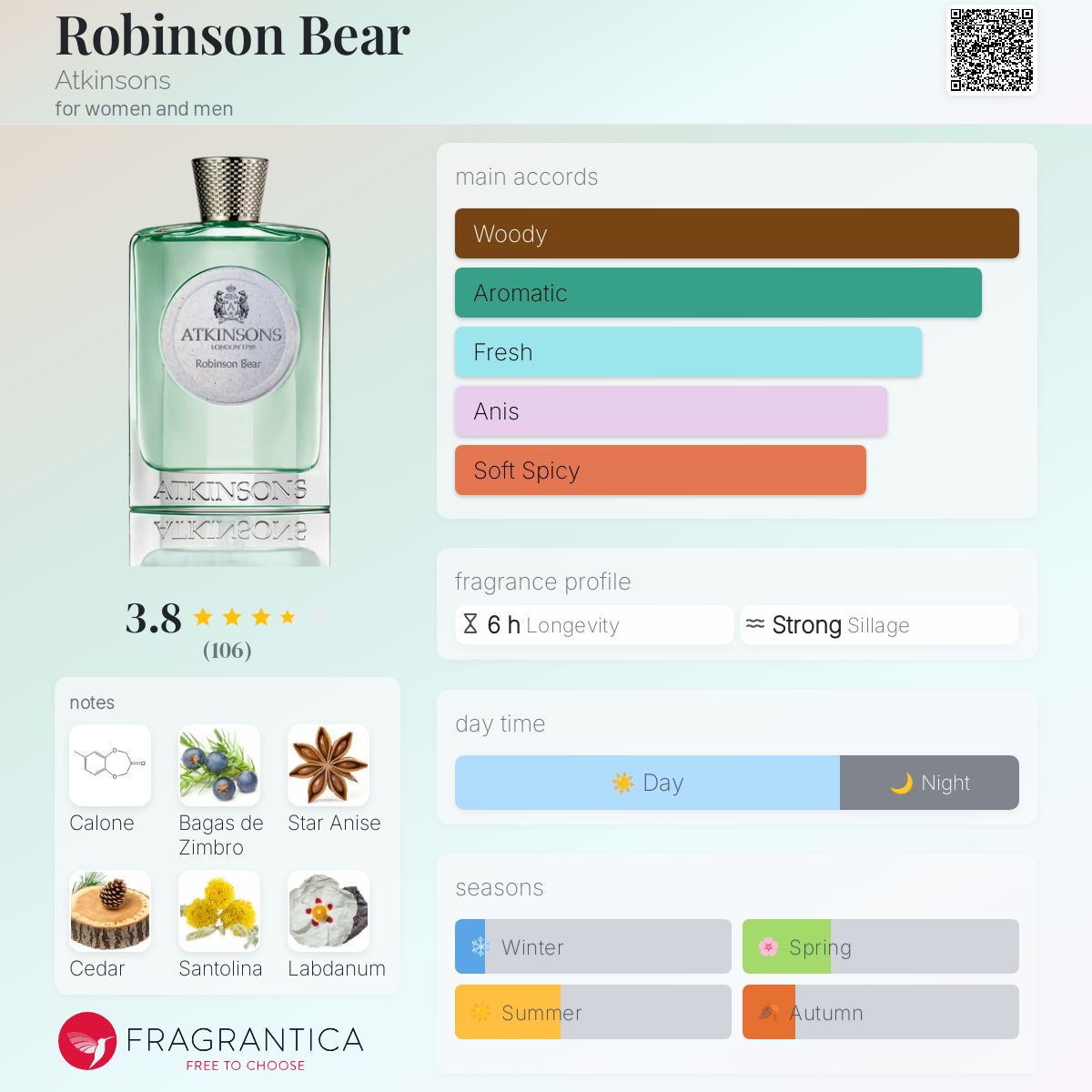 Atkinsons Robinson Bear-unisex-edp-100ml
