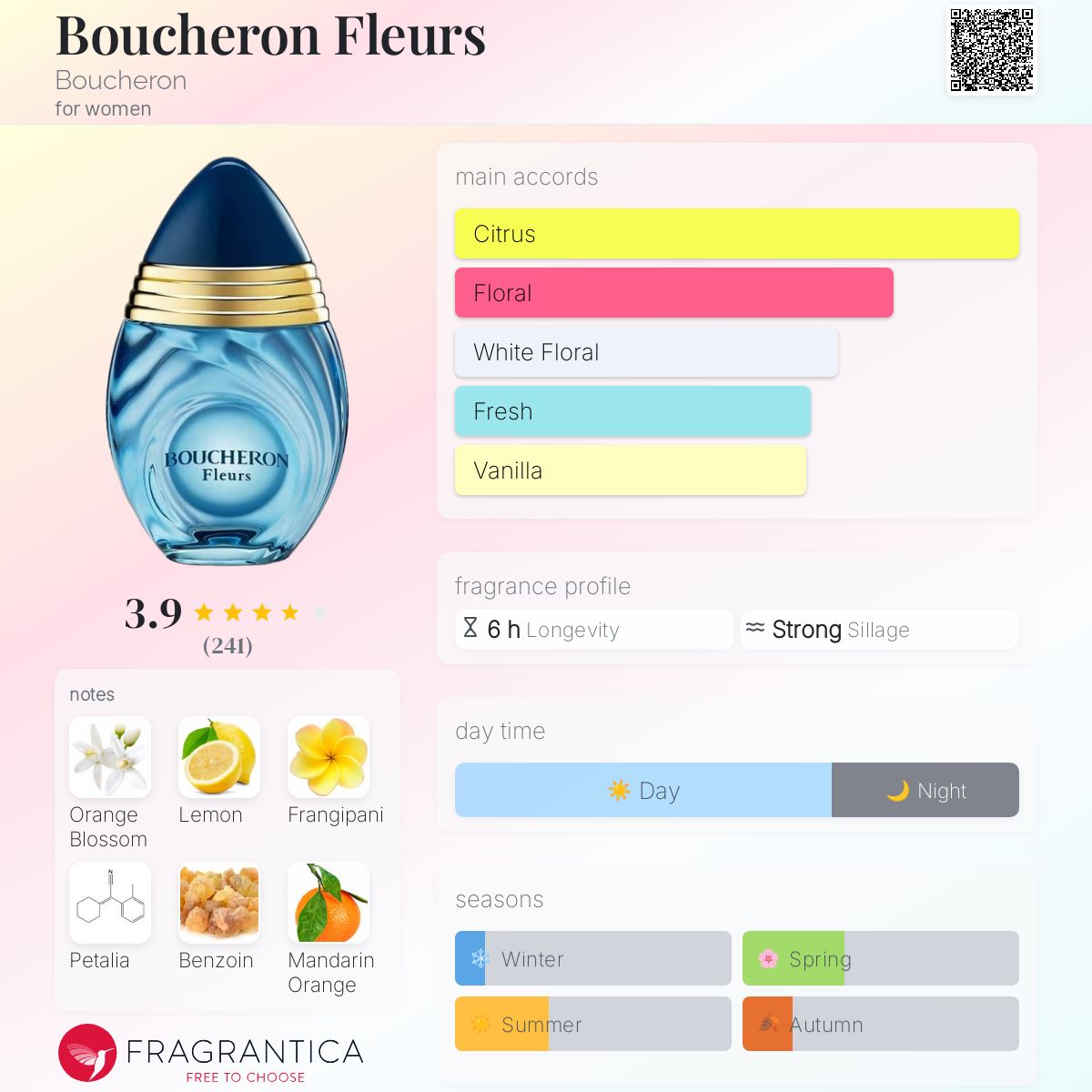 Boucheron Fleurs Eau de Parfum For Women 100ml