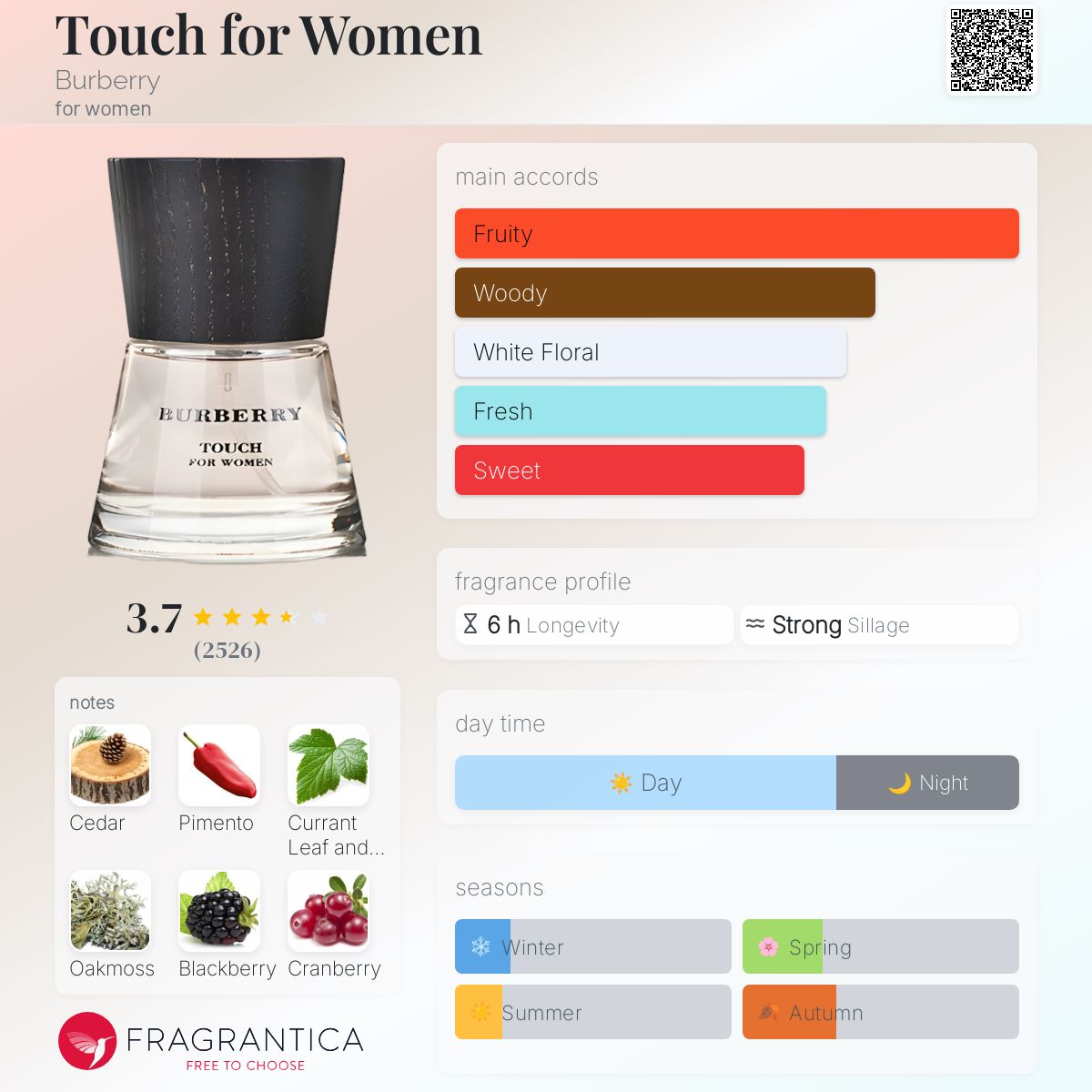Burberry Touch-women-edp-100ml