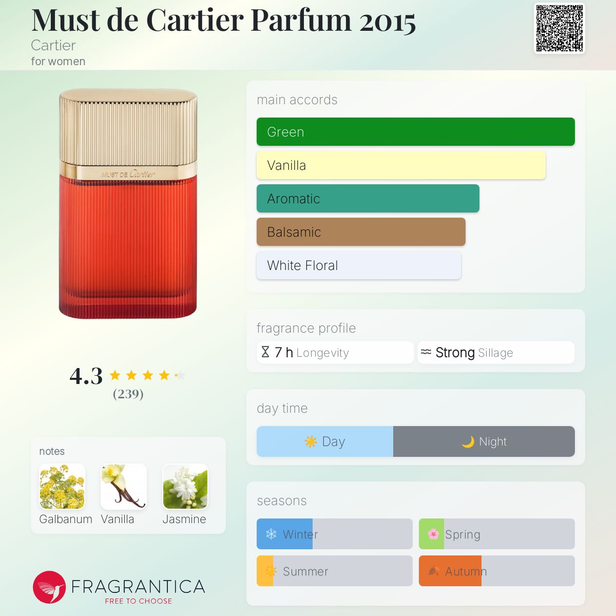 Cartier Must-women-parfum-50ml