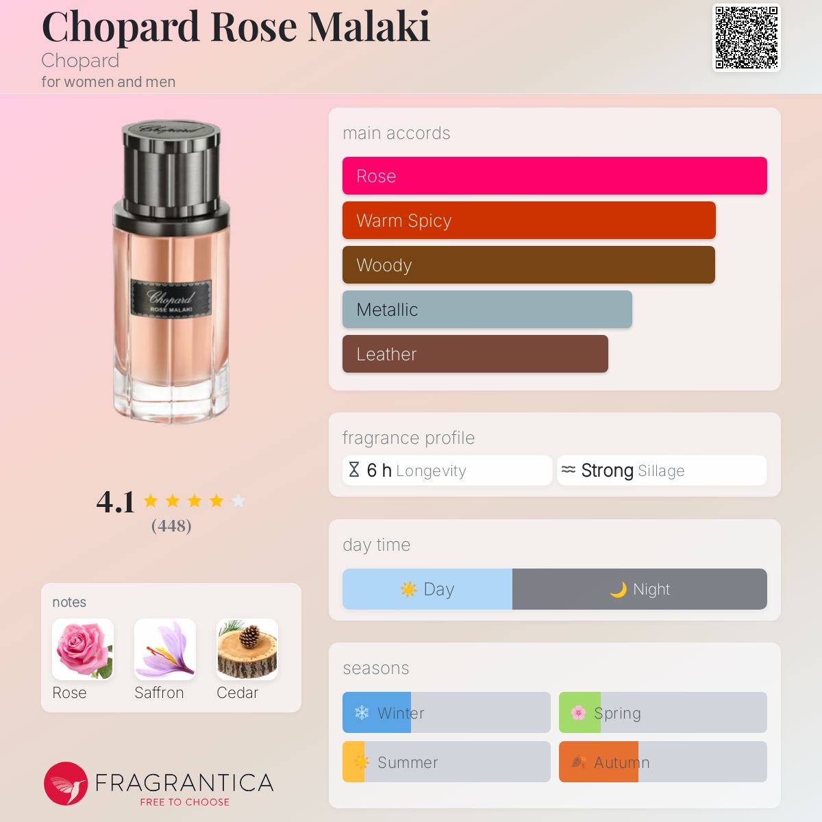 Chopard Rose Malaki-women-edp-80ml