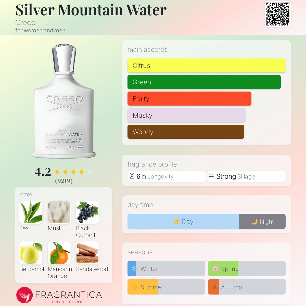 Creed Silver Mountain Water-unisex-edp-100ml