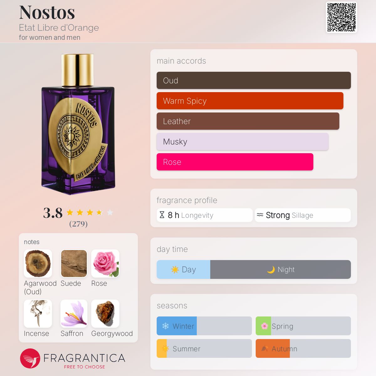 Etat Libre d'Orange Nostos Eau de Parfum for Unisex 100ml