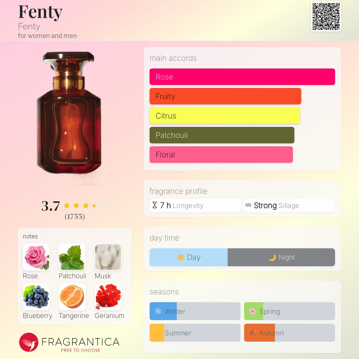 Fenty Beauty-unisex-edp-75ml