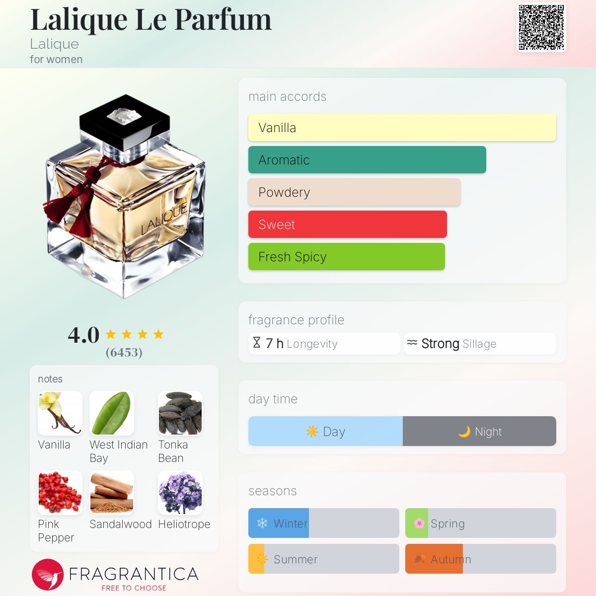 Lalique Le Parfum Eau de Parfum for Women 100ml