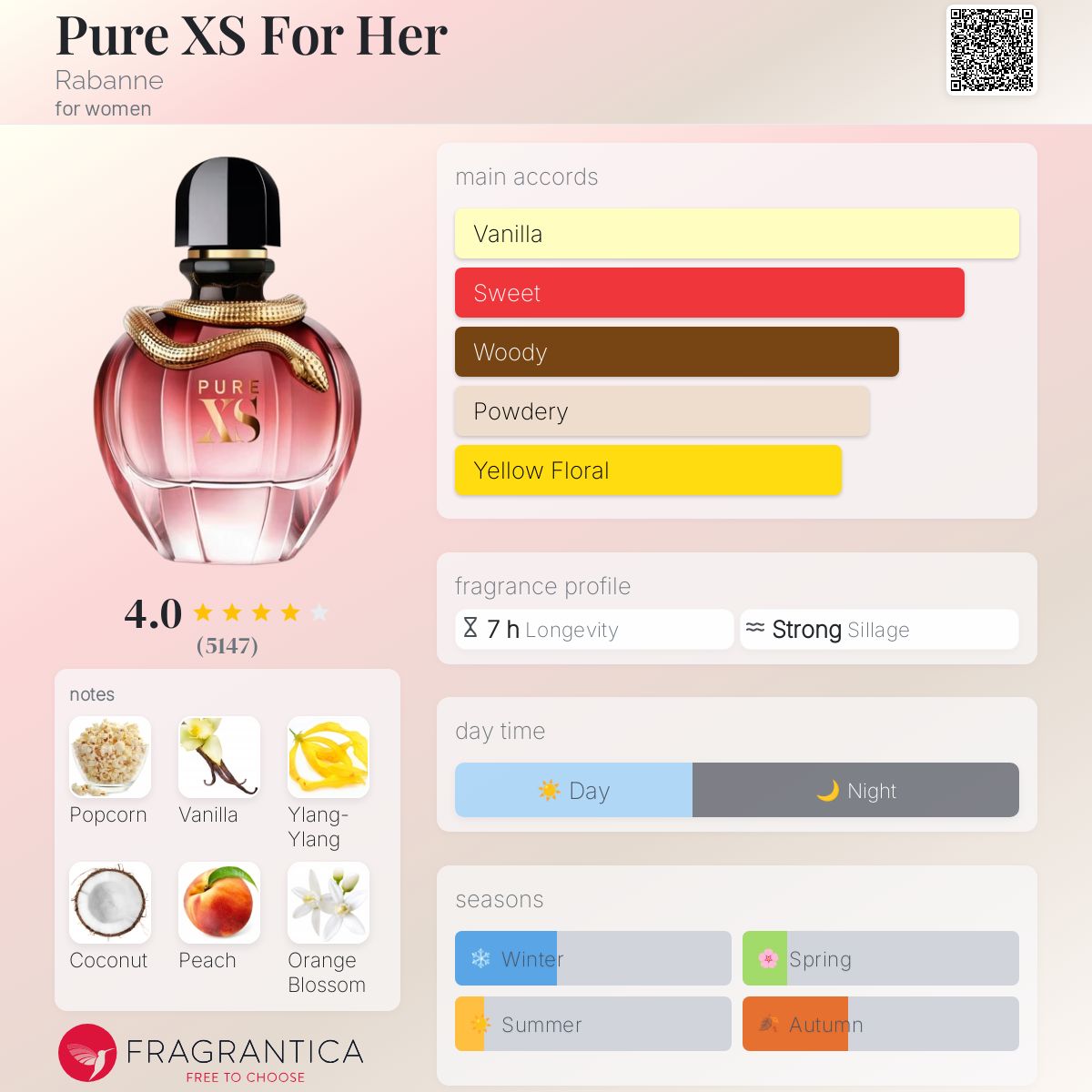 Paco Rabanne Pure Xs-women-edp-80ml