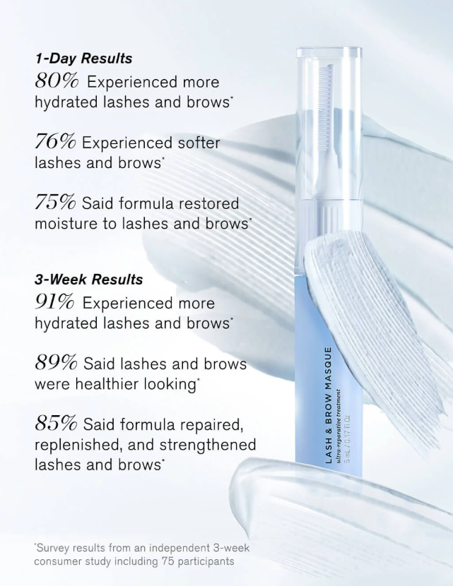 Revitalash-cleanse & Hydrate-lash & Brow Masque 5ml