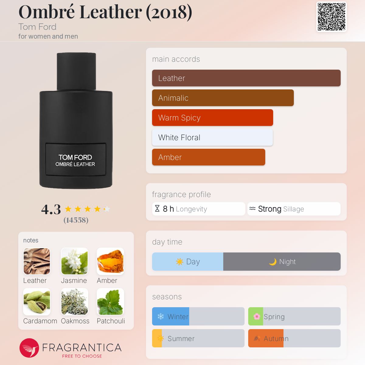 Tom Ford Ombre Leather-unisex-edp-100ml