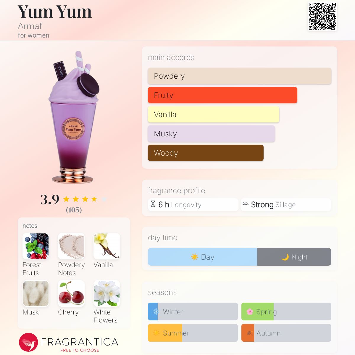Armaf Yum Yum For Women