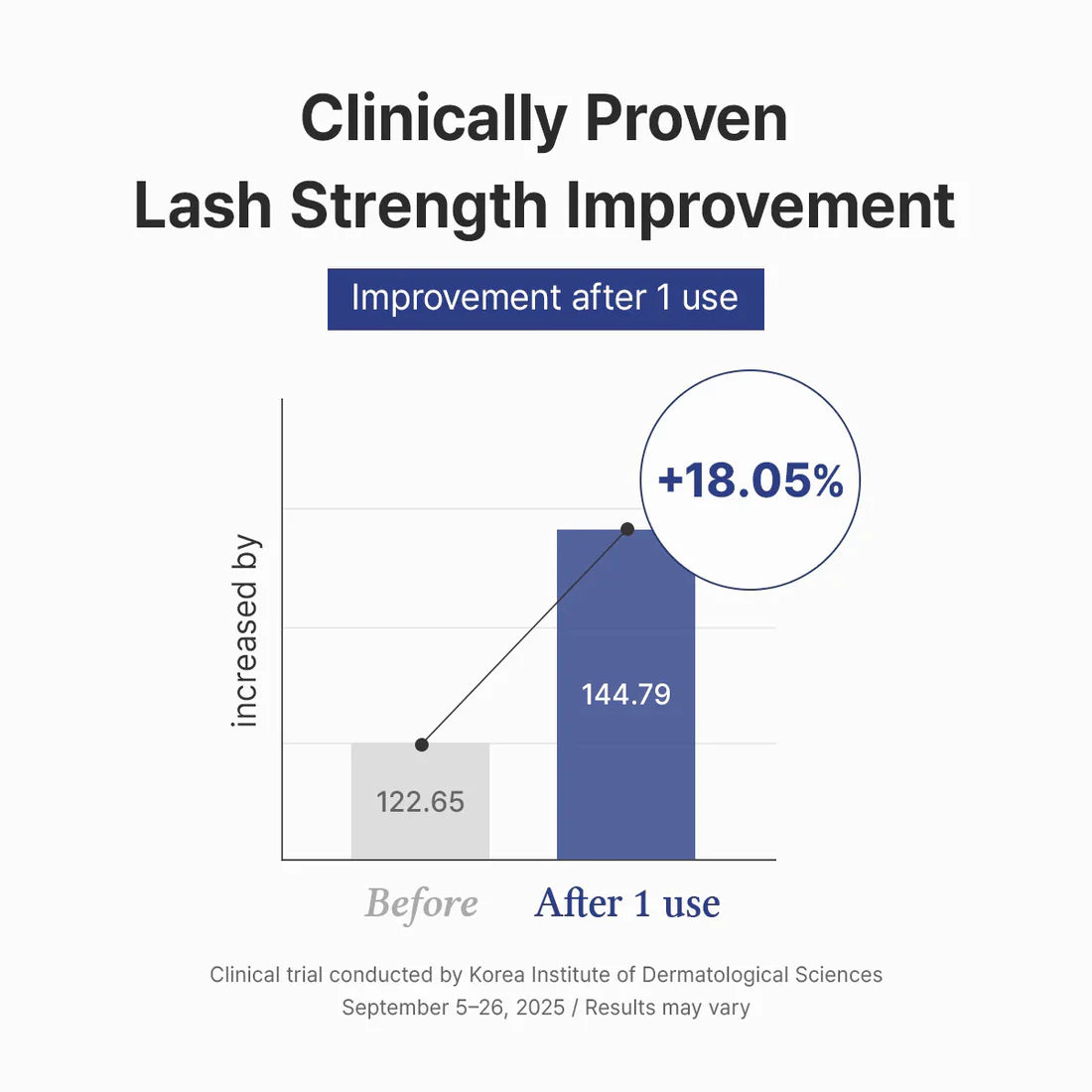 Dr. Althea Lash Boost Serum 9ML