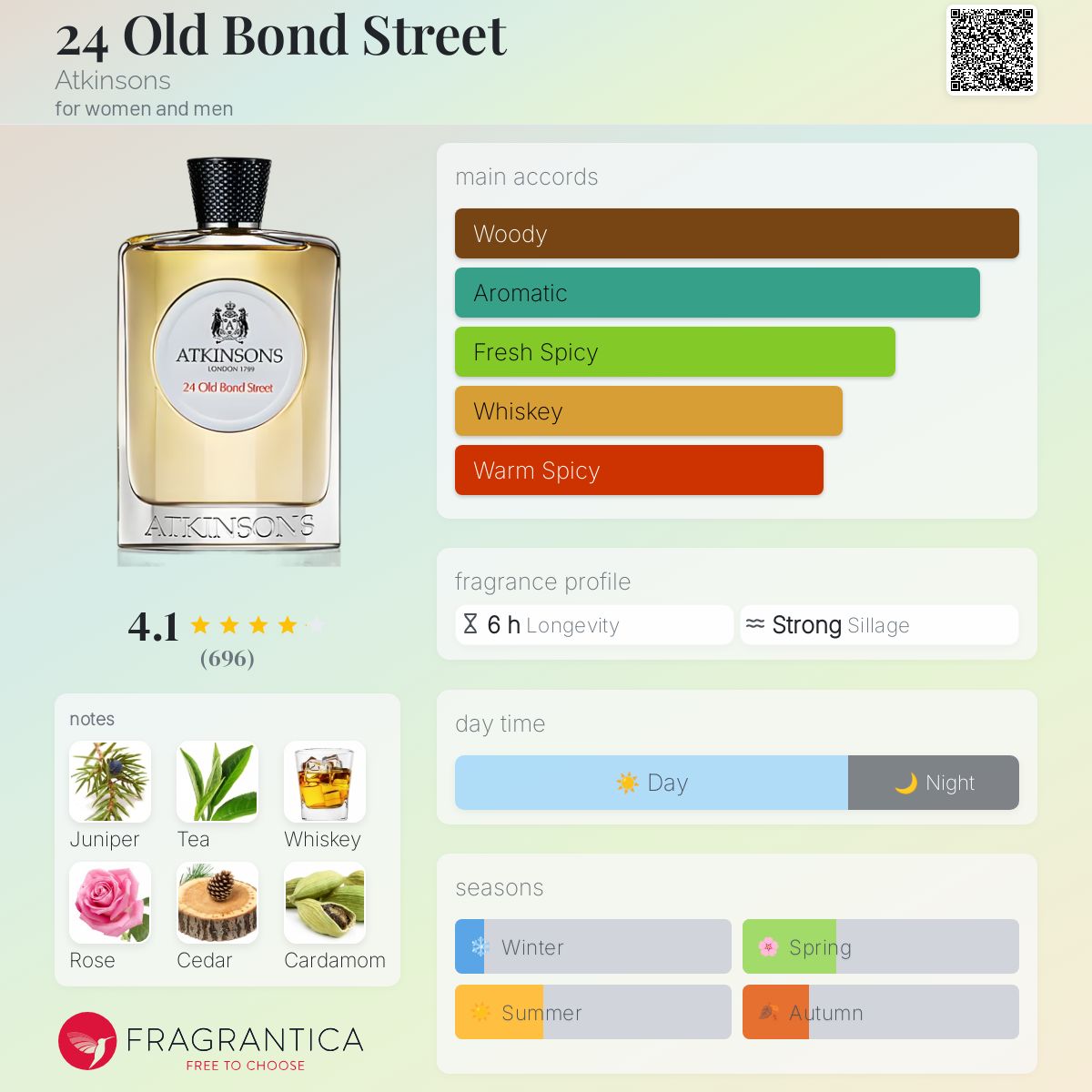 Atkinsons 24 Old Bond Street-unisex-edc-100ml
