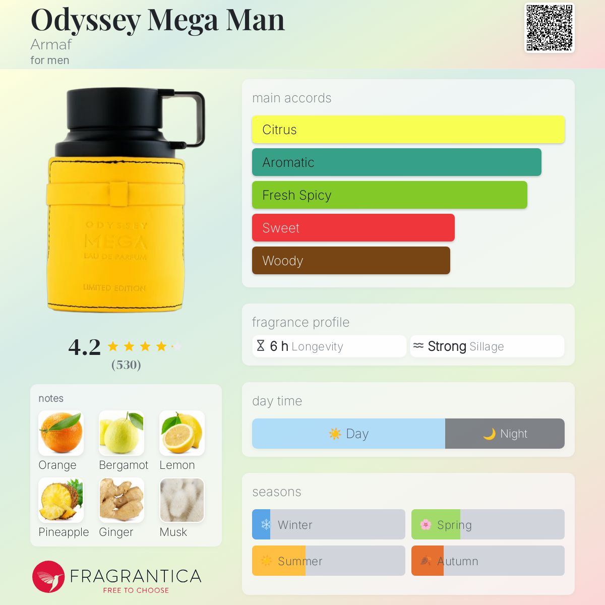 Armaf Odyssey Mega Limited Edition Eau de Parfum for Men 200ml