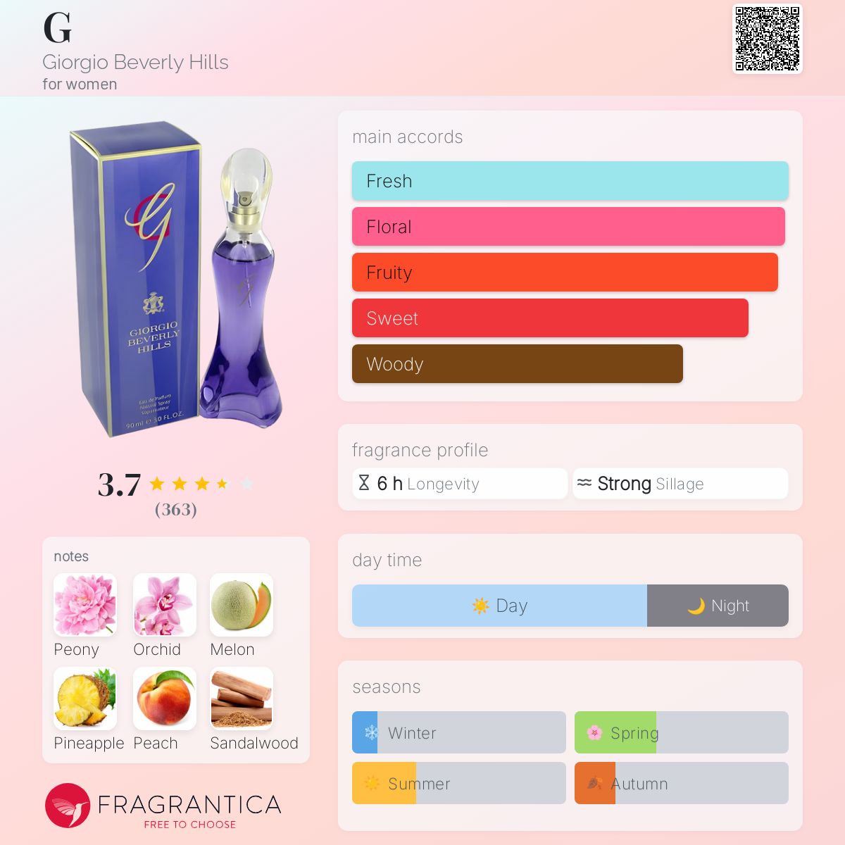 Giorgio Beverly Hills G-women-edp-90ml